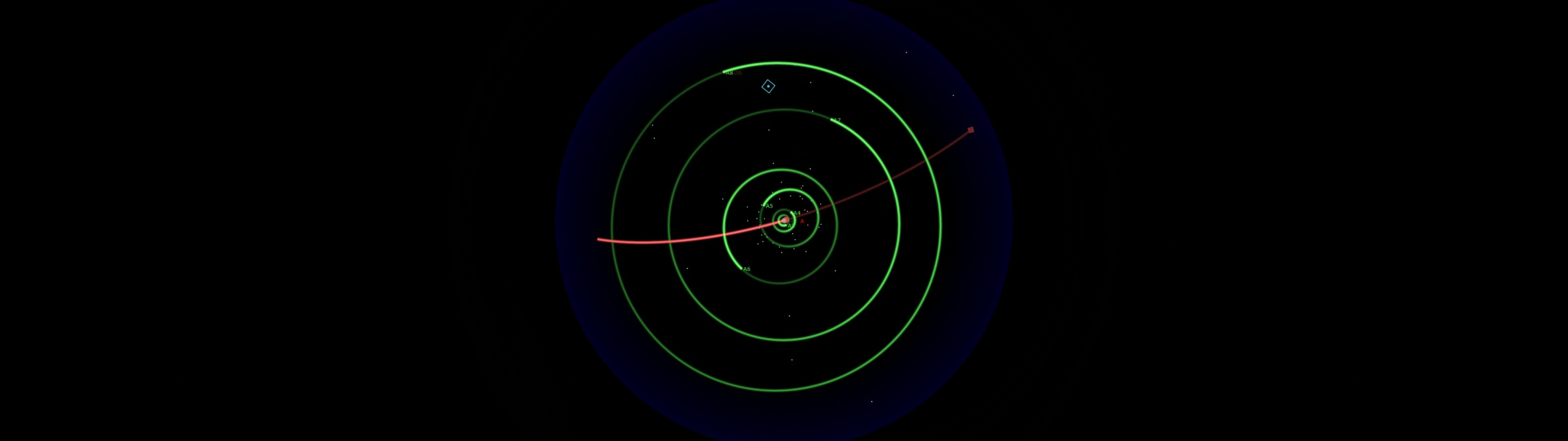 Orbits